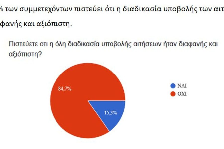 84,7% των μελών του ΤΕΕ ΒΑ Αιγαίου δεν εμπιστεύτηκε τη διαδικασία του «Εξ οικονομώ»!