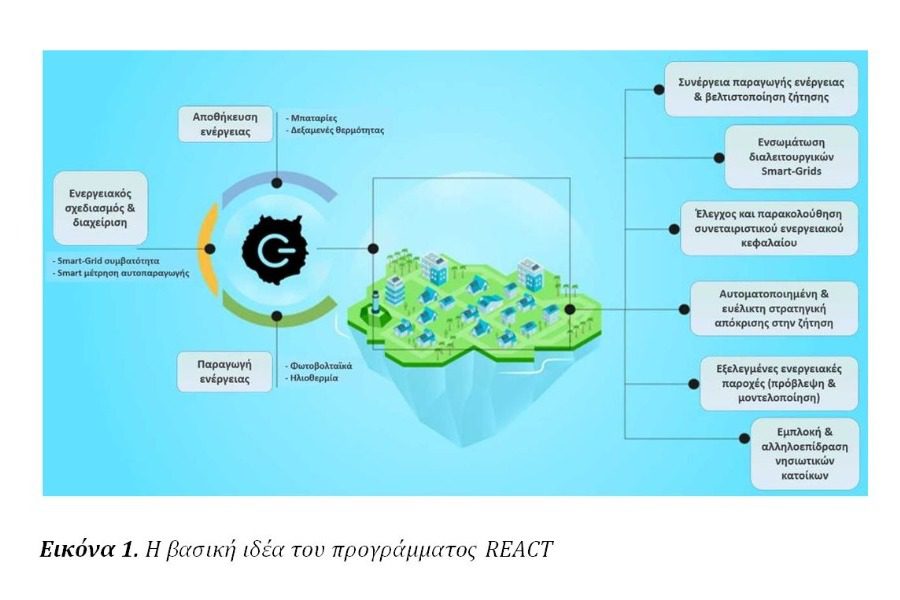 Καθαρή Ενέργεια για τα νησιά της Ευρώπης, το Πρόγραμμα REACT