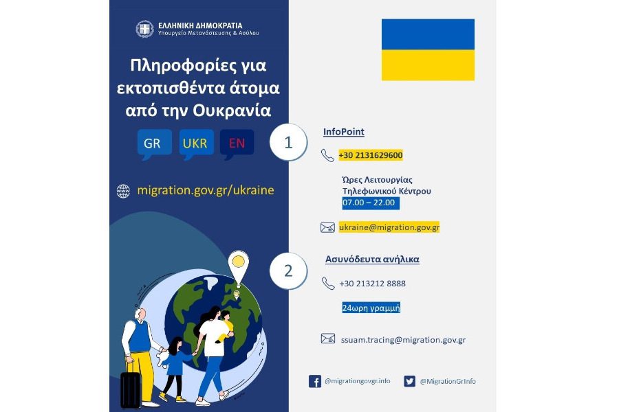Τρόποι επικοινωνίας για άτομα που βρίσκονται στην Ουκρανία