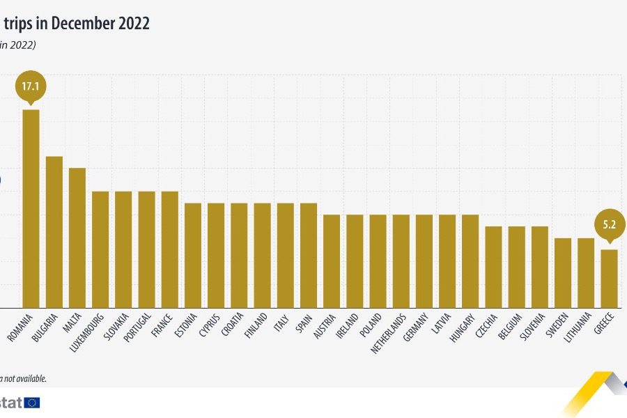 Οι Έλληνες έκαναν τα λιγότερα ταξίδια το 2022 